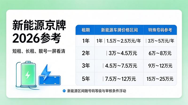 2026年汽车政策走势